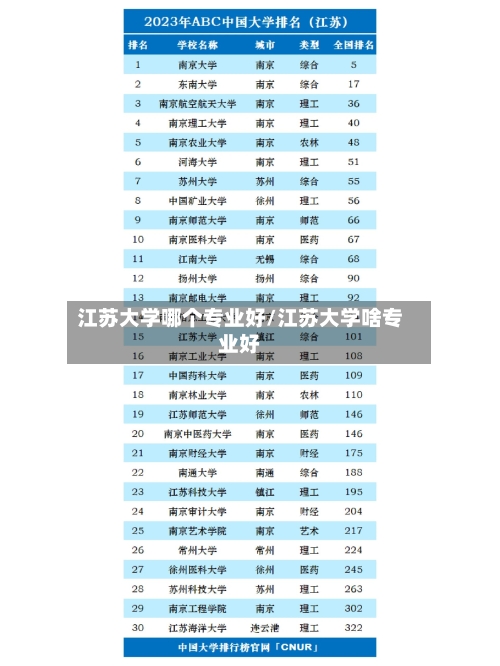 江苏大学哪个专业好/江苏大学啥专业好