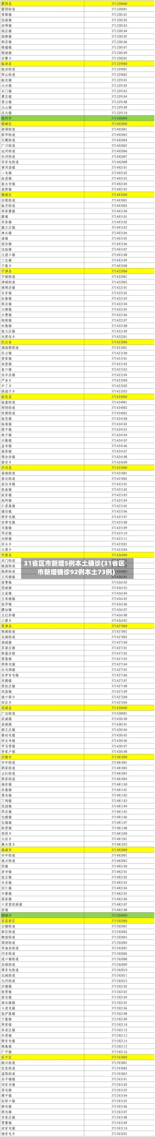 31省区市新增5例本土确诊(31省区市新增确诊92例本土73例)