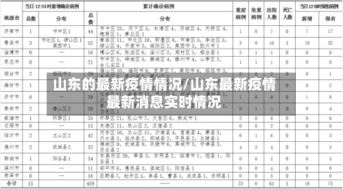 山东的最新疫情情况/山东最新疫情最新消息实时情况-第3张图片