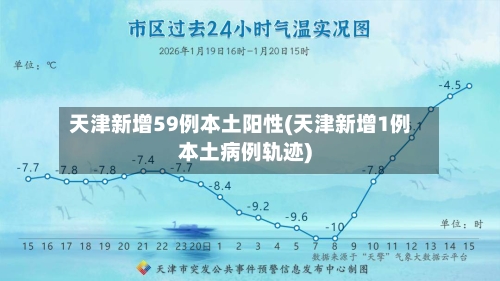 天津新增59例本土阳性(天津新增1例本土病例轨迹)-第3张图片