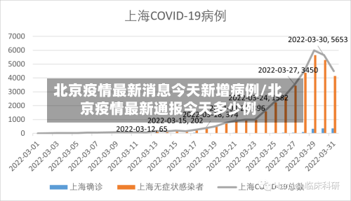 北京疫情最新消息今天新增病例/北京疫情最新通报今天多少例-第3张图片