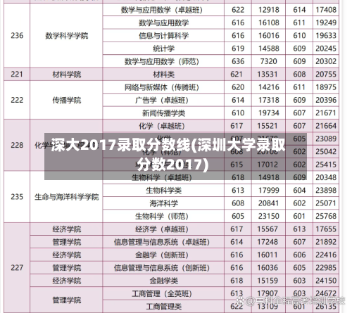 深大2017录取分数线(深圳大学录取分数2017)