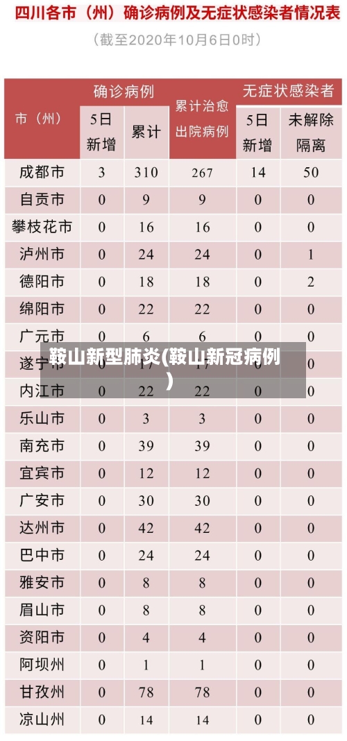 鞍山新型肺炎(鞍山新冠病例)-第2张图片
