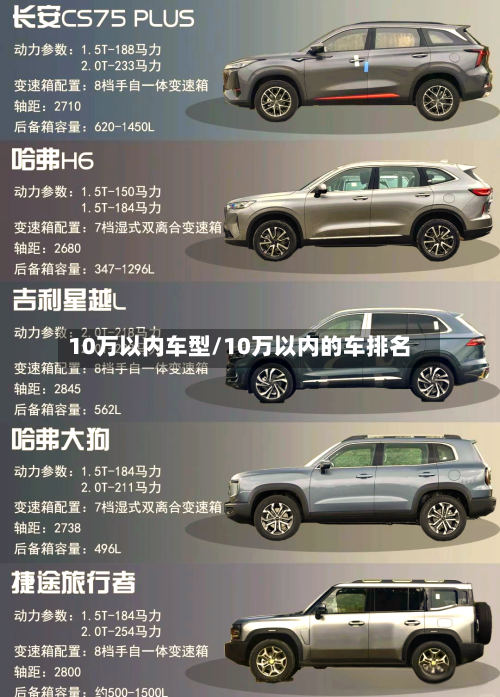 10万以内车型/10万以内的车排名-第3张图片