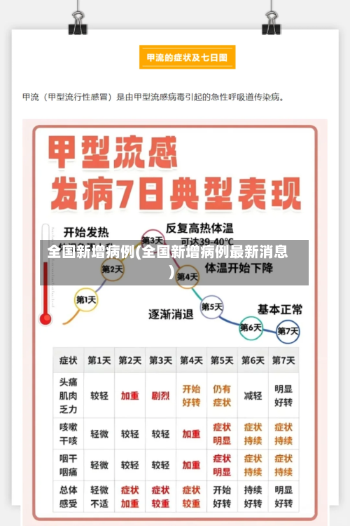 全国新增病例(全国新增病例最新消息)