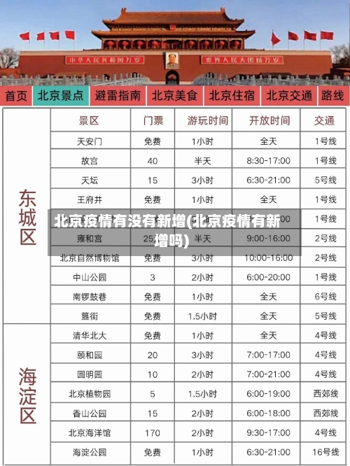 北京疫情有没有新增(北京疫情有新增吗)