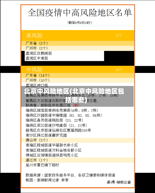 北京中风险地区(北京中风险地区包括哪些)