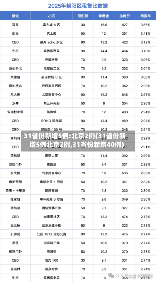 31省份新增5例:北京2例(31省份新增5例北京2例,31省份新增40例)