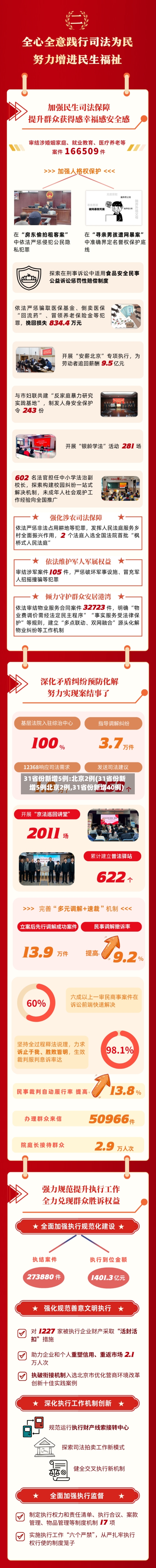 31省份新增5例:北京2例(31省份新增5例北京2例,31省份新增40例)-第3张图片