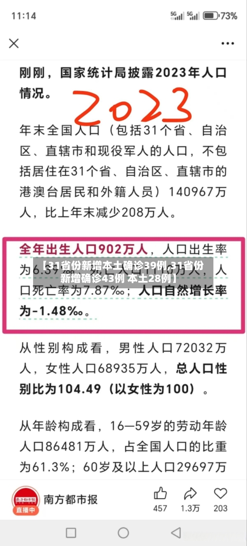 【31省份新增本土确诊39例,31省份新增确诊43例 本土28例】-第2张图片