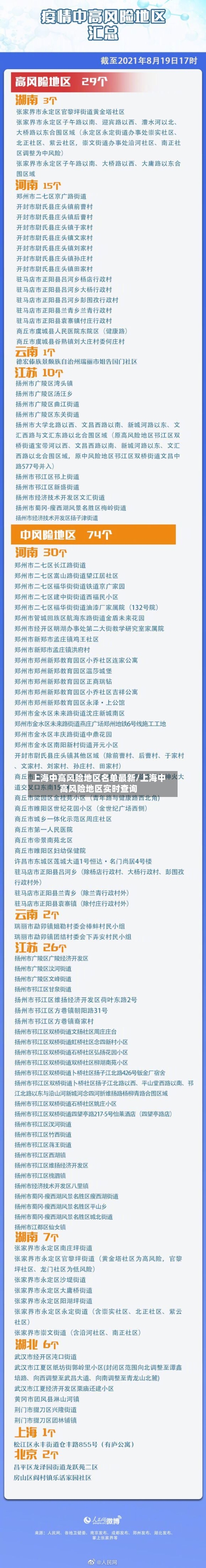 上海中高风险地区名单最新/上海中高风险地区实时查询