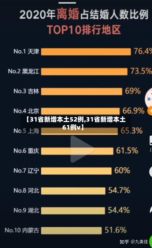 【31省新增本土52例,31省新增本土61例v】-第2张图片