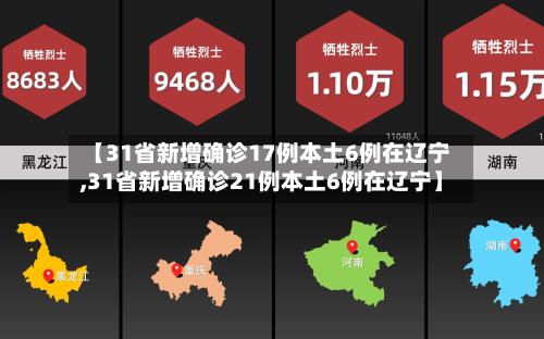 【31省新增确诊17例本土6例在辽宁,31省新增确诊21例本土6例在辽宁】
