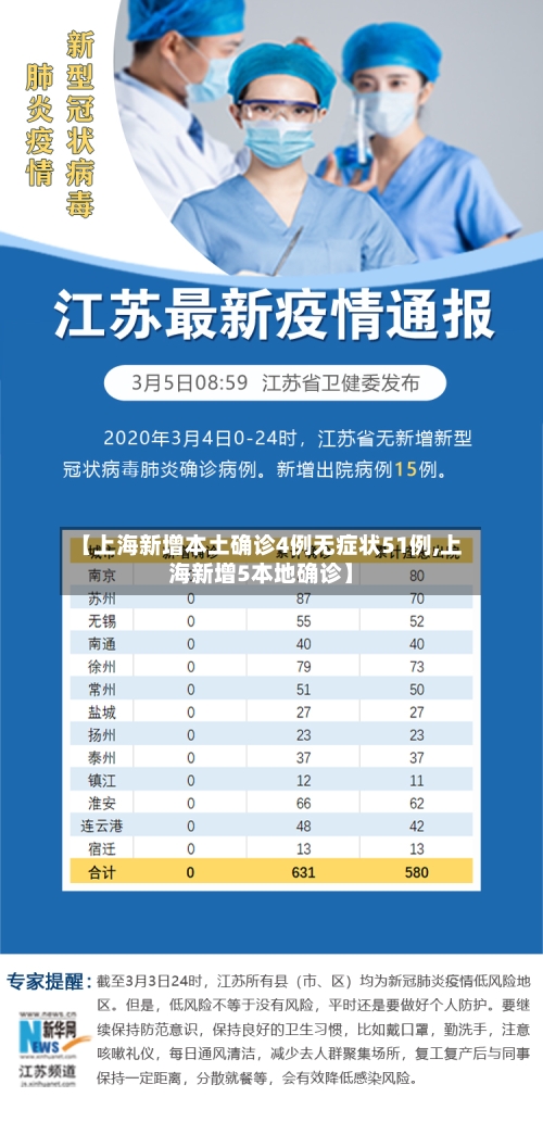 【上海新增本土确诊4例无症状51例,上海新增5本地确诊】