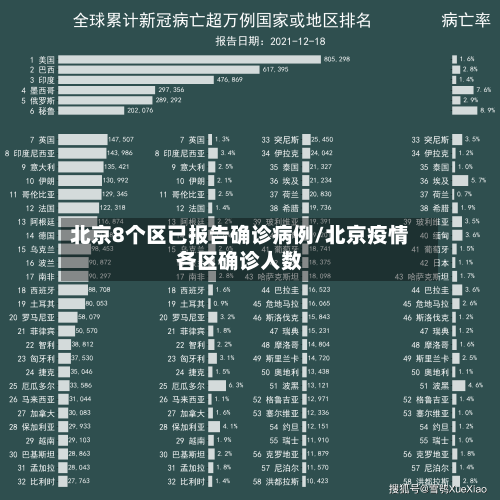 北京8个区已报告确诊病例/北京疫情各区确诊人数