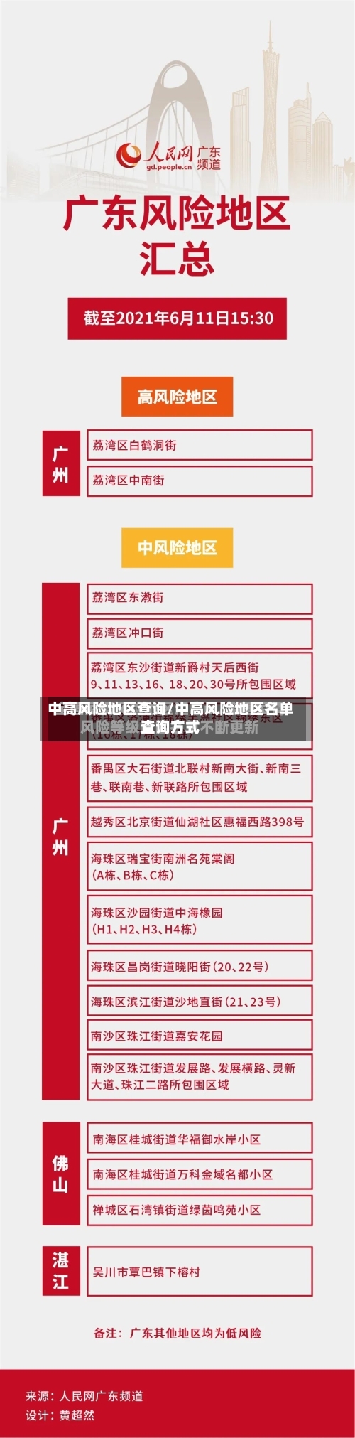 中高风险地区查询/中高风险地区名单查询方式-第3张图片