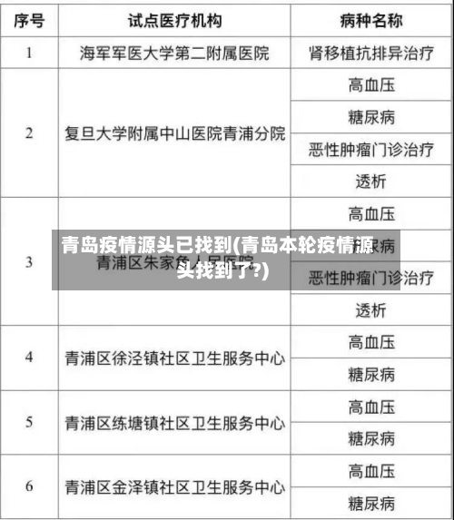 青岛疫情源头已找到(青岛本轮疫情源头找到了?)