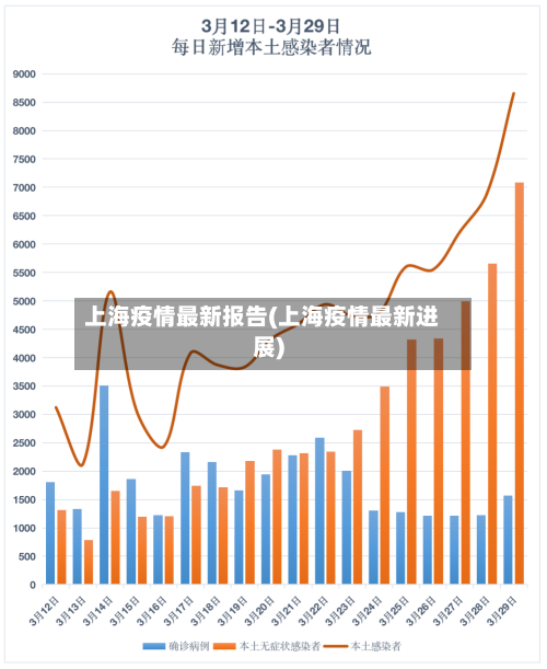 上海疫情最新报告(上海疫情最新进展)-第3张图片
