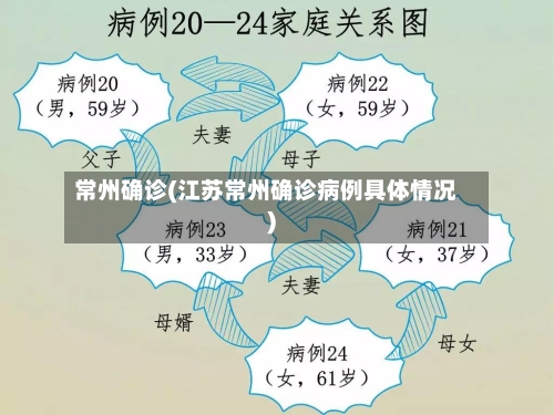 常州确诊(江苏常州确诊病例具体情况)