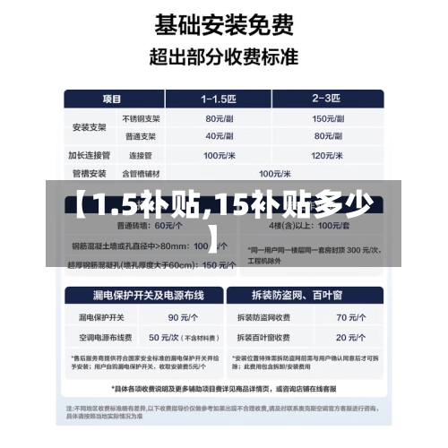 【1.5补贴,15补贴多少】-第2张图片