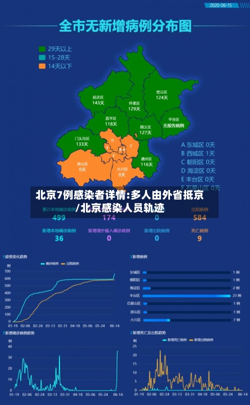 北京7例感染者详情:多人由外省抵京/北京感染人员轨迹