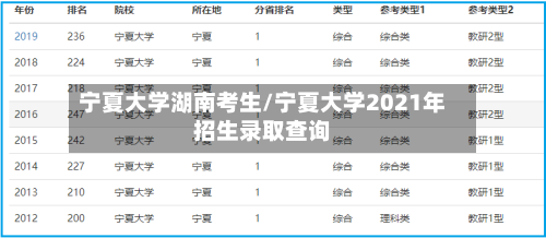 宁夏大学湖南考生/宁夏大学2021年招生录取查询-第2张图片