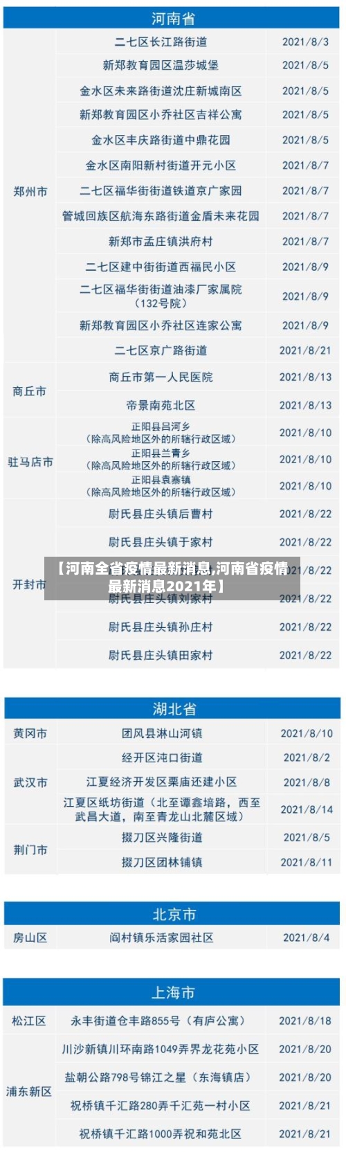 【河南全省疫情最新消息,河南省疫情最新消息2021年】