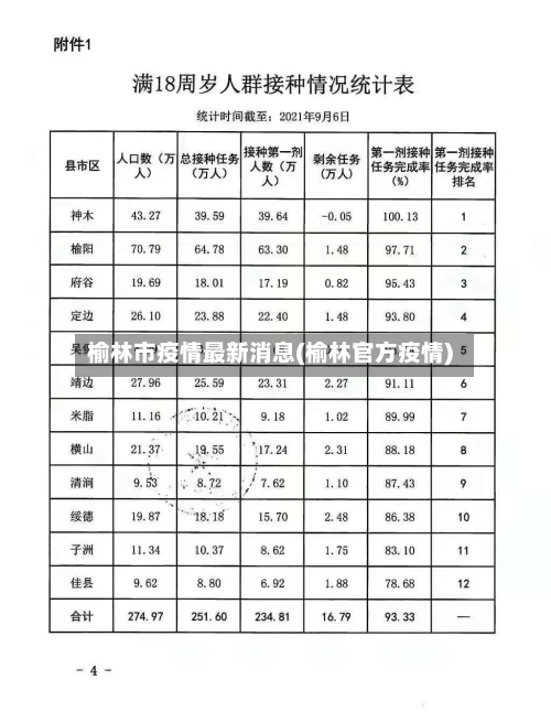 榆林市疫情最新消息(榆林官方疫情)