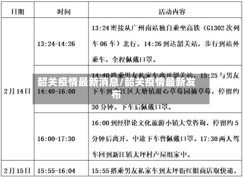 韶关疫情最新消息/韶关疫情最新发布