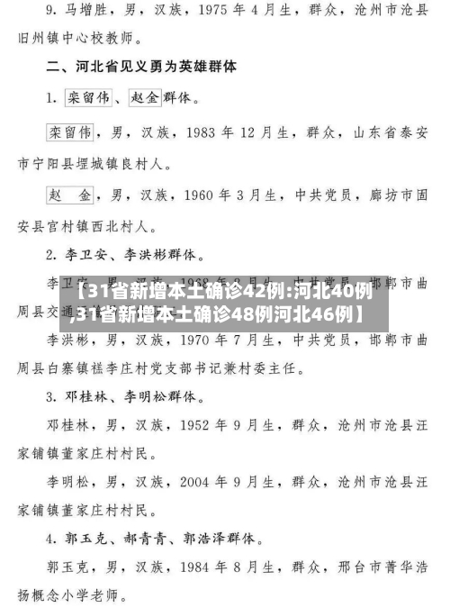 【31省新增本土确诊42例:河北40例,31省新增本土确诊48例河北46例】-第3张图片