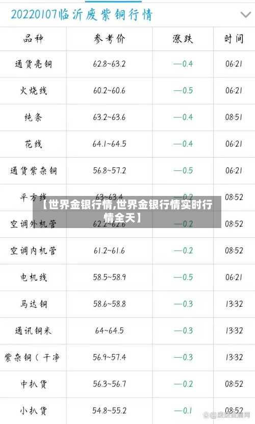 【世界金银行情,世界金银行情实时行情全天】-第2张图片