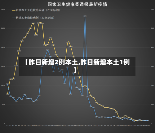 【昨日新增2例本土,昨日新增本土1例】-第2张图片