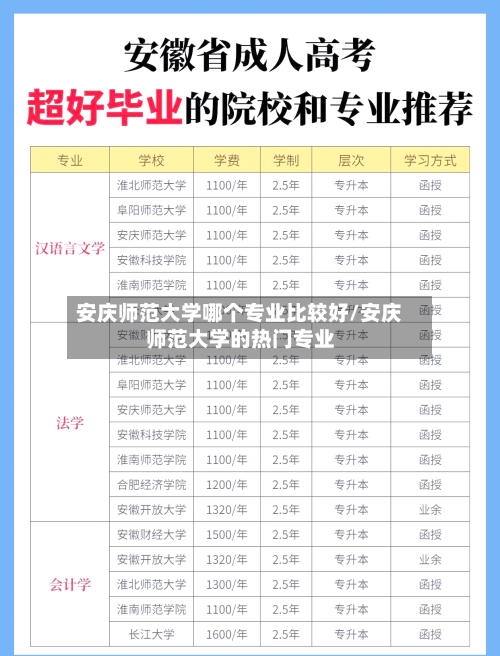安庆师范大学哪个专业比较好/安庆师范大学的热门专业