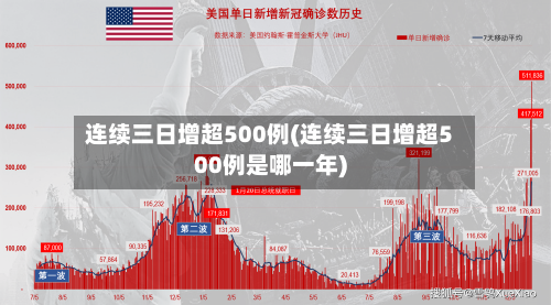 连续三日增超500例(连续三日增超500例是哪一年)-第2张图片