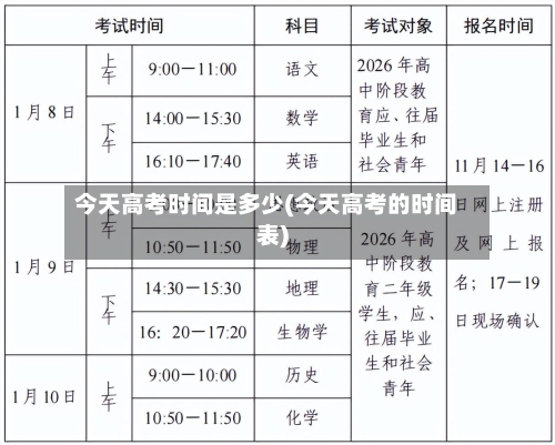 今天高考时间是多少(今天高考的时间表)-第2张图片