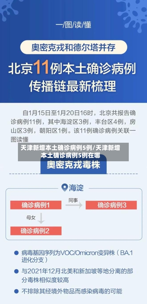 天津新增本土确诊病例5例/天津新增本土确诊病例5例在哪-第3张图片