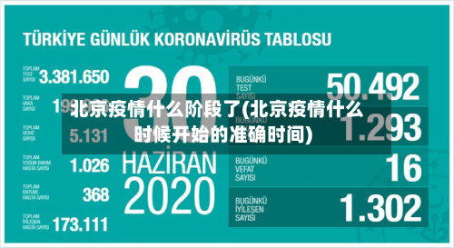 北京疫情什么阶段了(北京疫情什么时候开始的准确时间)-第2张图片
