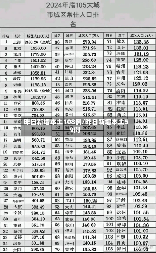 昨日新增本土108例/昨日新增本土59例-第2张图片