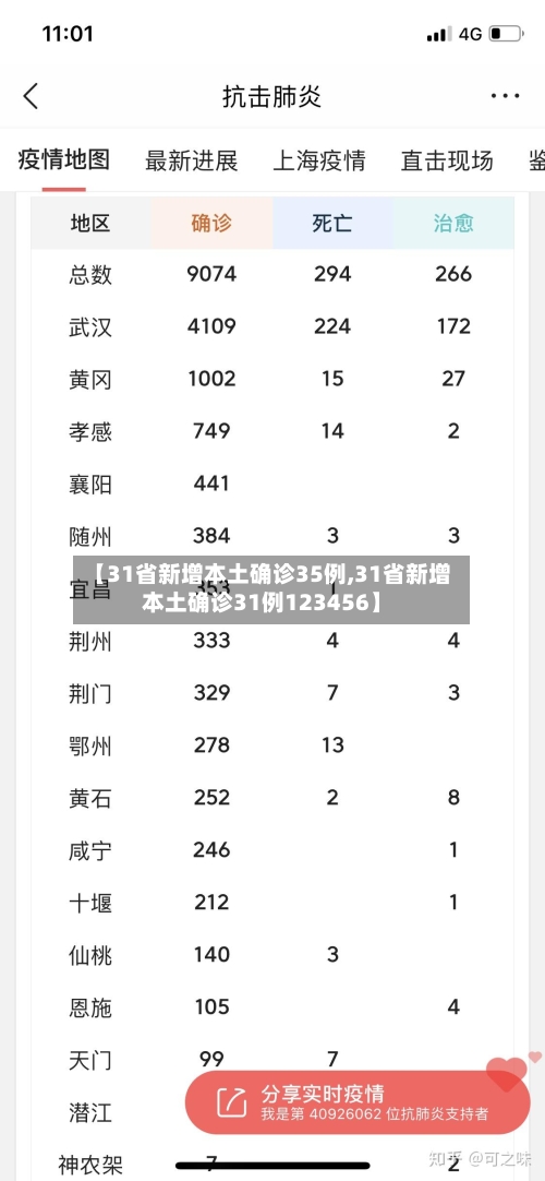 【31省新增本土确诊35例,31省新增本土确诊31例123456】-第3张图片