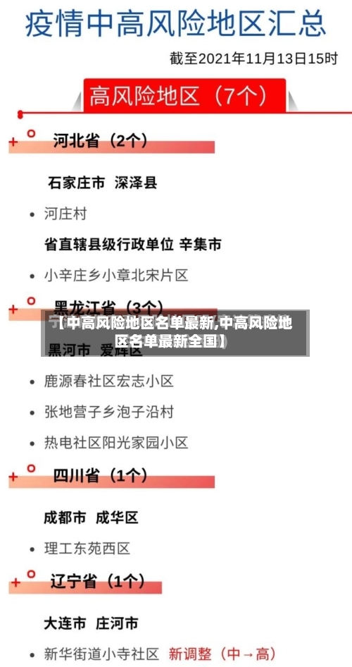 【中高风险地区名单最新,中高风险地区名单最新全国】