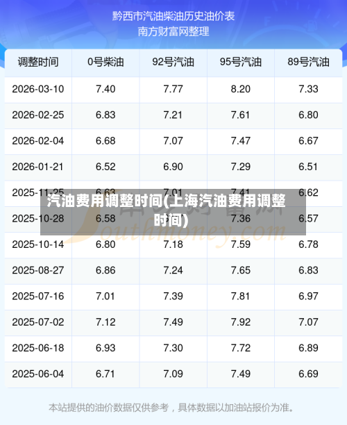 汽油费用调整时间(上海汽油费用调整时间)